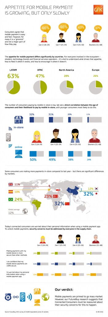 2016-06-22-Mobile_Payment_infographic_final