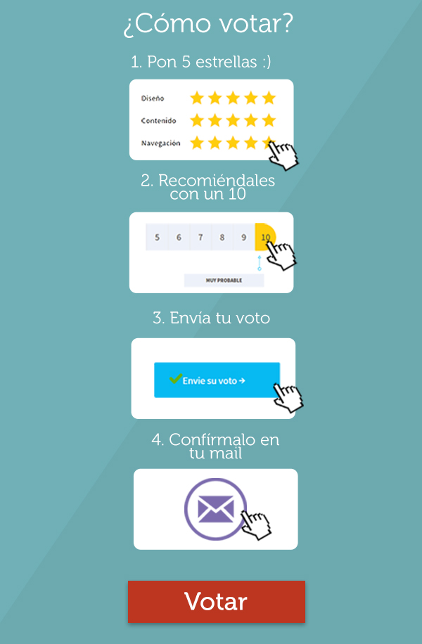 Votar Mejor Web Año sector salud